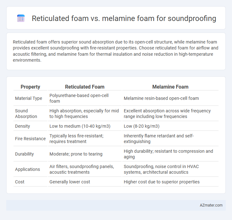 Reticulated foam vs. melamine foam for soundproofing - What is The Difference?