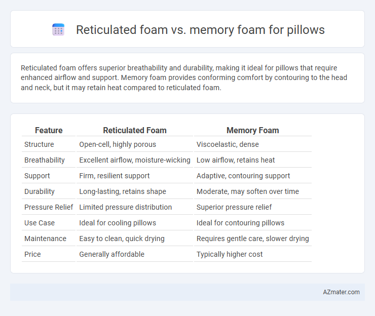 Reticulated foam vs. memory foam for pillows - What is The Difference?