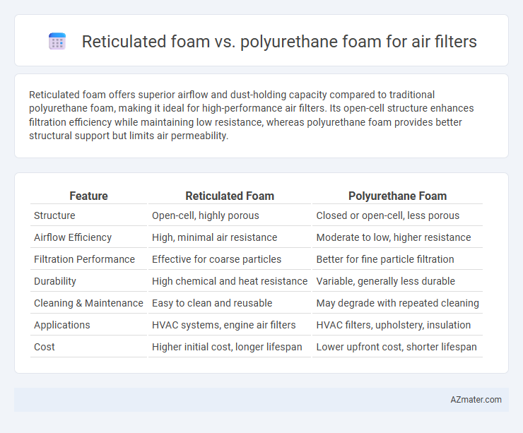 Reticulated foam vs. polyurethane foam for air filters - What is The Difference?