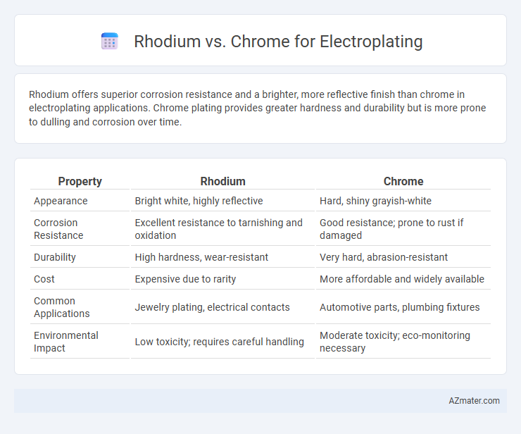 Rhodium vs. Chrome for Electroplating - What is The Difference?