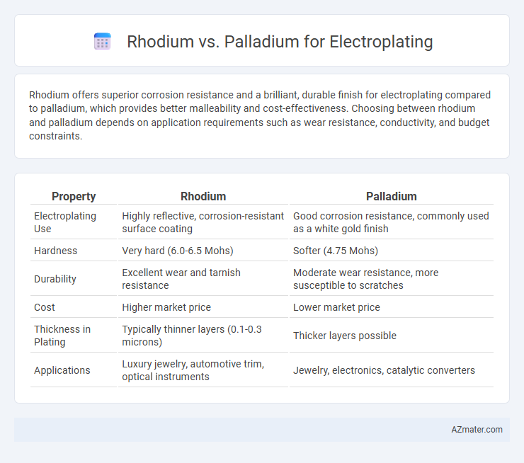 Rhodium vs. Palladium for Electroplating - What is The Difference?