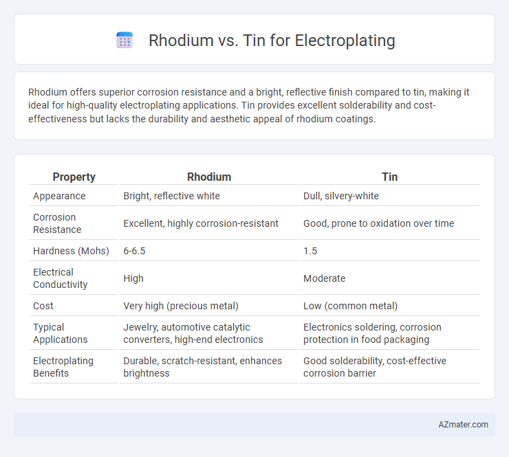 Rhodium vs. Tin for Electroplating - What is The Difference?
