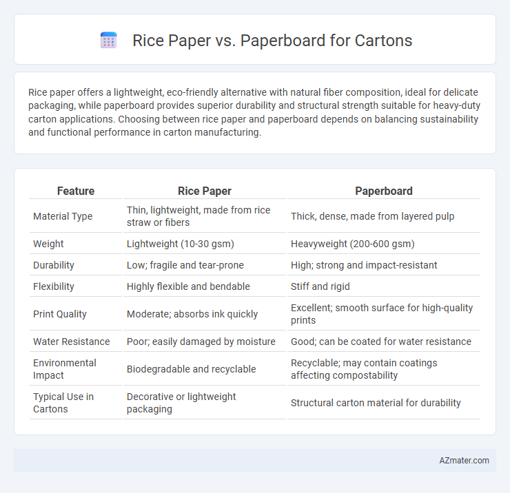 Rice Paper vs. Paperboard for Cartons - What is The Difference?