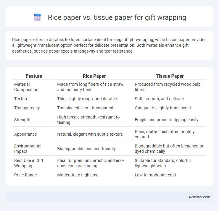 Rice paper vs. tissue paper for gift wrapping - What is The Difference?