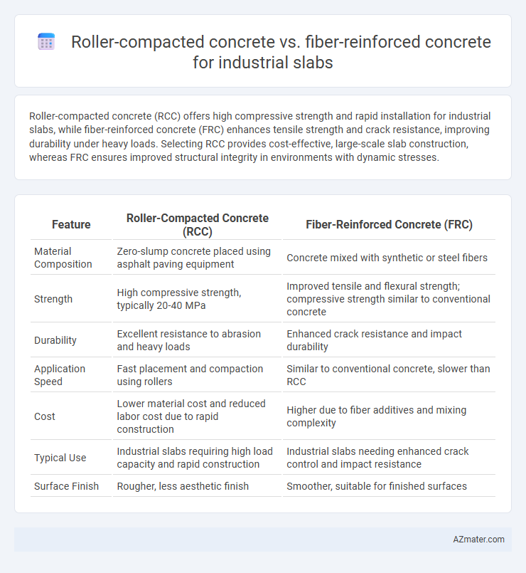 Roller-compacted concrete vs. fiber-reinforced concrete for industrial slabs - What is The Difference?