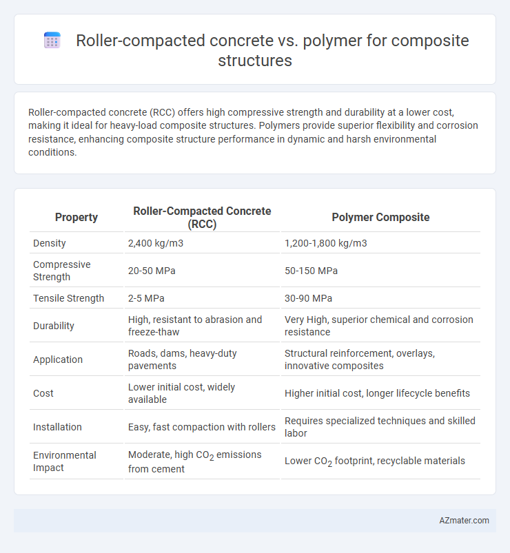 Roller-compacted concrete vs. polymer for composite structures - What is The Difference?