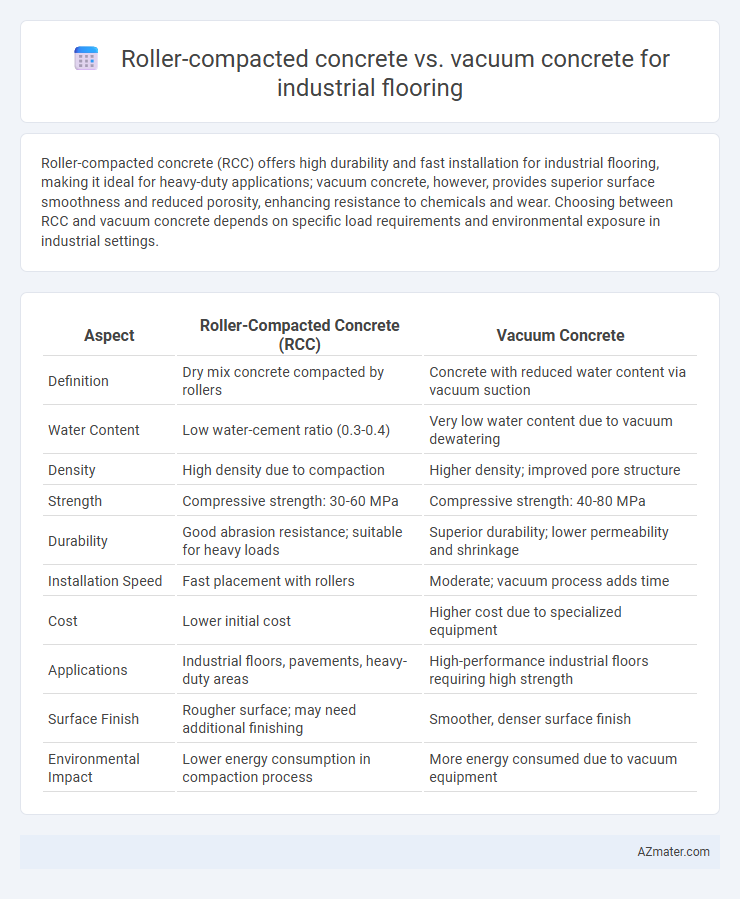 Roller-compacted concrete vs. vacuum concrete for industrial flooring - What is The Difference?