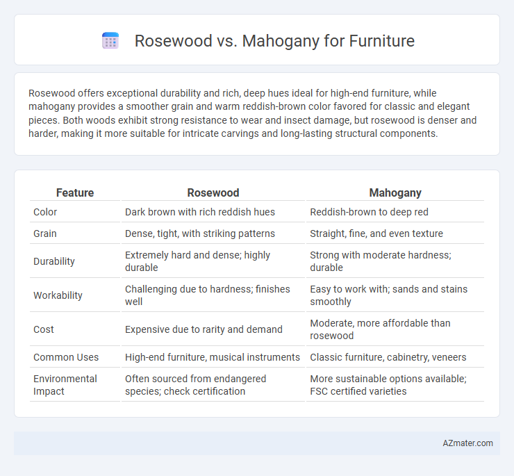 Rosewood vs. Mahogany for Furniture - What is The Difference?