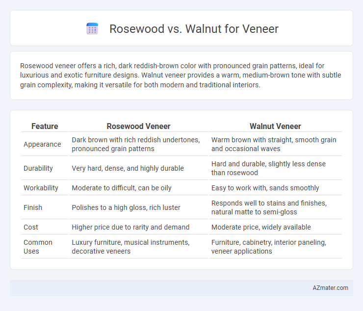 Rosewood vs. Walnut for Veneer - What is The Difference?
