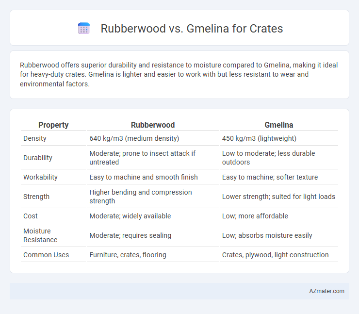 Rubberwood vs. Gmelina for Crates - What is The Difference?