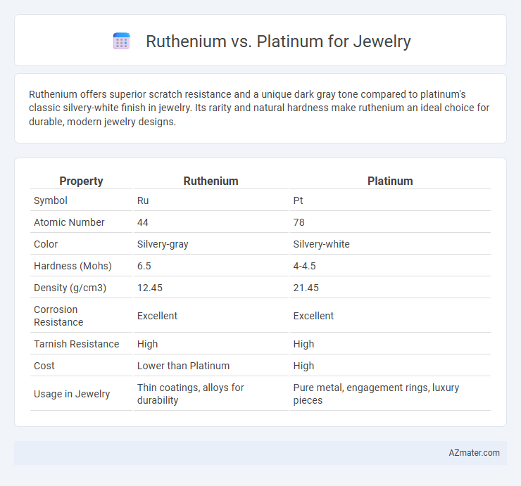 Ruthenium vs. Platinum for Jewelry - What is The Difference?