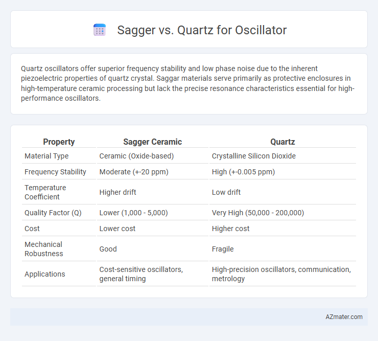 Sagger vs. Quartz for Oscillator - What is The Difference?