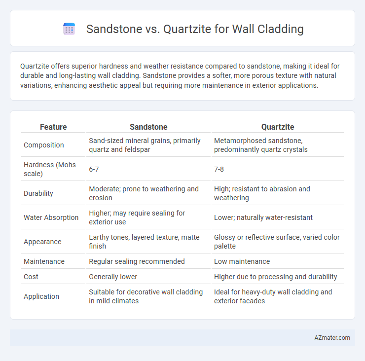 Sandstone vs. Quartzite for Wall Cladding - What is The Difference?