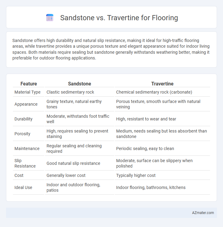 Sandstone vs. Travertine for Flooring - What is The Difference?