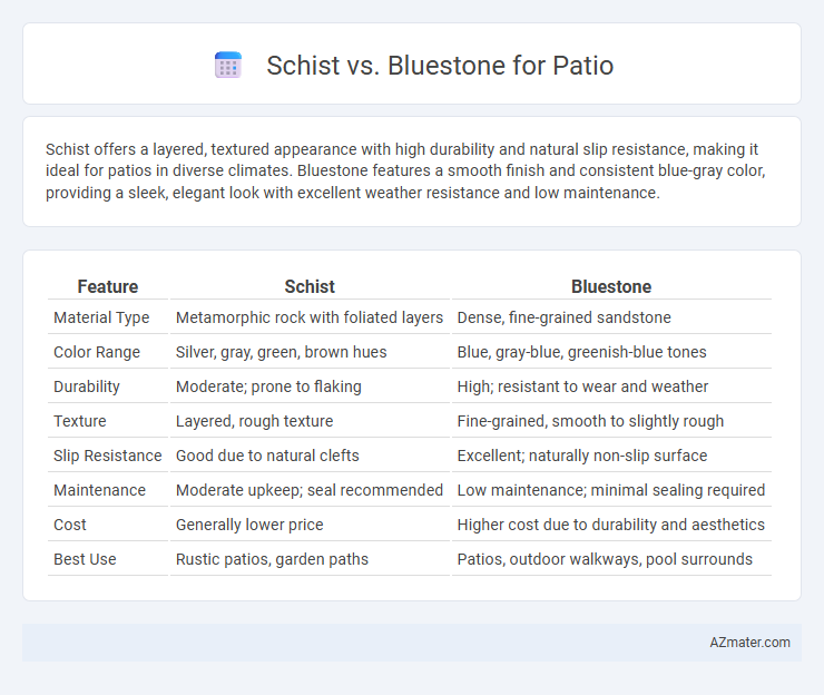 Schist vs. Bluestone for Patio - What is The Difference?
