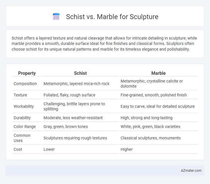 Schist vs. Marble for Sculpture - What is The Difference?
