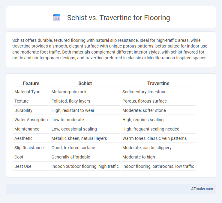 Schist vs. Travertine for Flooring - What is The Difference?