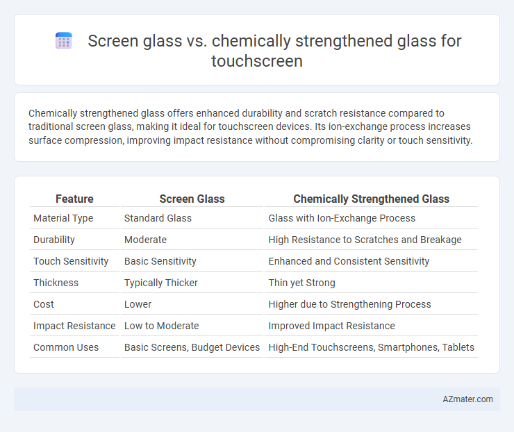Screen glass vs. chemically strengthened glass for touchscreen - What is The Difference?