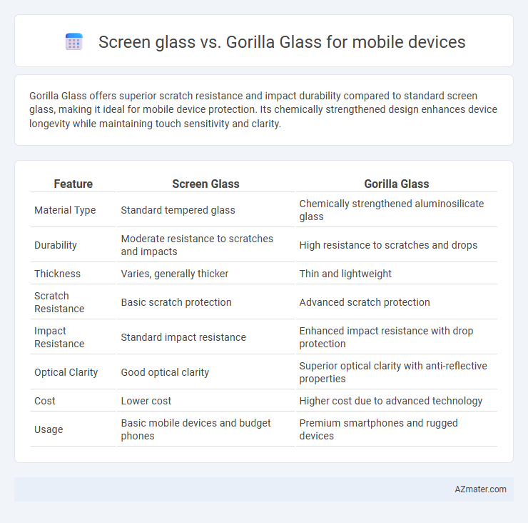 Screen glass vs. Gorilla Glass for mobile devices - What is The Difference?