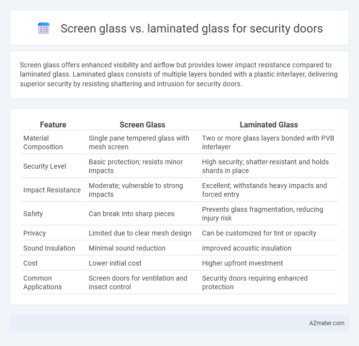 Screen glass vs. laminated glass for security doors - What is The Difference?