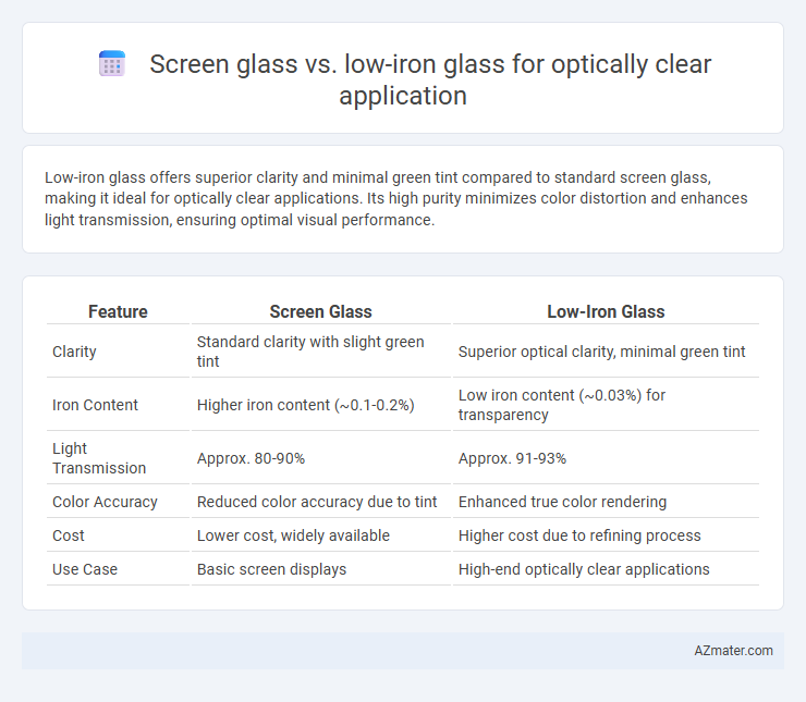 Screen glass vs. low-iron glass for optically clear application - What is The Difference?