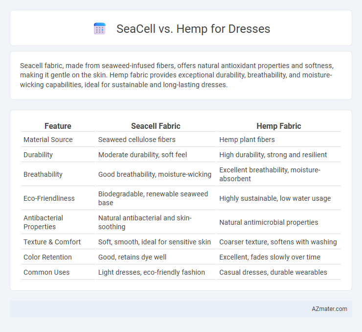 SeaCell vs. Hemp for Dresses - What is The Difference?