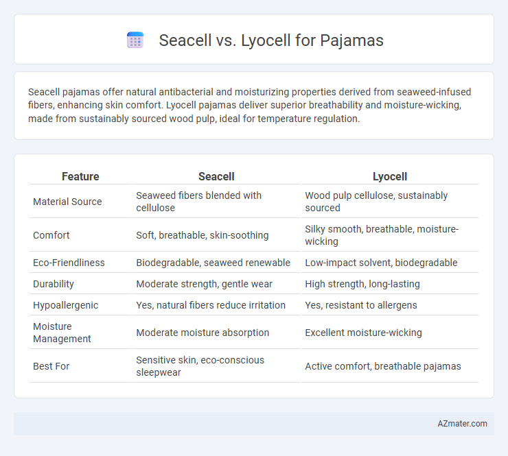 Seacell vs. Lyocell for Pajamas - What is The Difference?