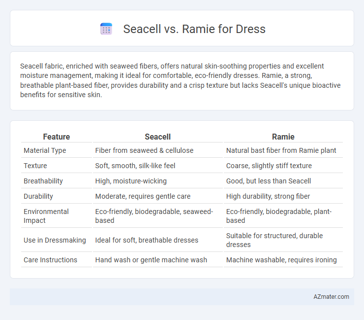 Seacell vs. Ramie for Dress - What is The Difference?