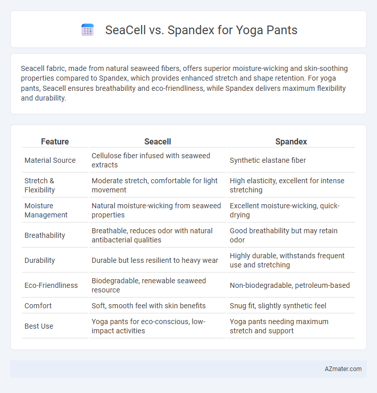 SeaCell vs. Spandex for Yoga Pants - What is The Difference?