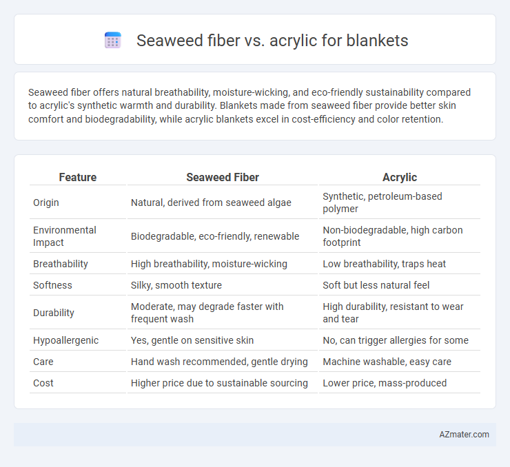 Seaweed fiber vs. acrylic for blankets - What is The Difference?