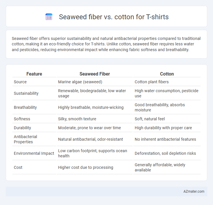 Seaweed fiber vs. cotton for T-shirts - What is The Difference?