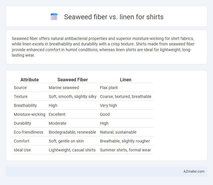 Seaweed fiber vs. linen for shirts - What is The Difference?