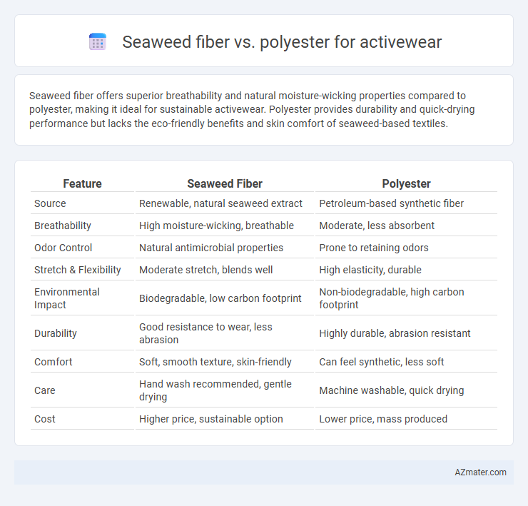 Seaweed fiber vs. polyester for activewear - What is The Difference?