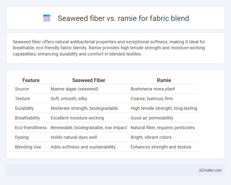 Seaweed fiber vs. ramie for fabric blend - What is The Difference?