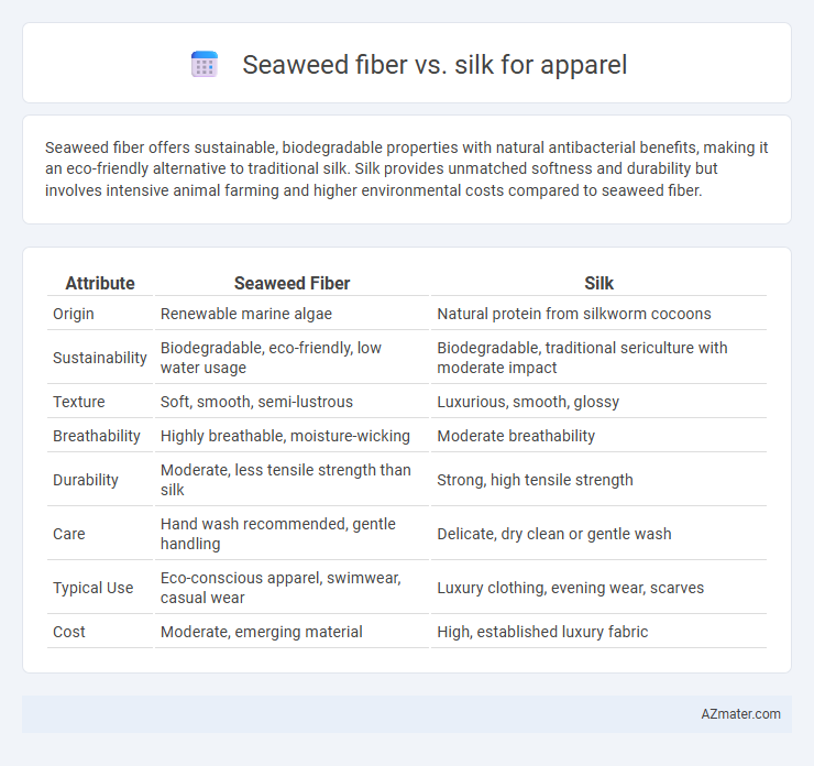 Seaweed fiber vs. silk for apparel - What is The Difference?