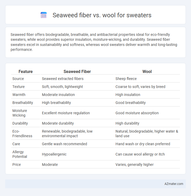 Seaweed fiber vs. wool for sweaters - What is The Difference?