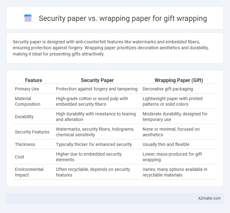 Security paper vs. wrapping paper for gift wrapping - What is The Difference?