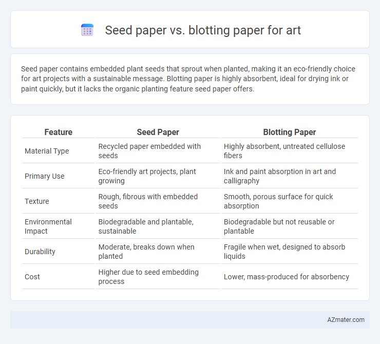 Seed paper vs. blotting paper for art - What is The Difference?