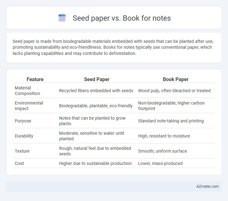 Seed paper vs. Book for notes - What is The Difference?