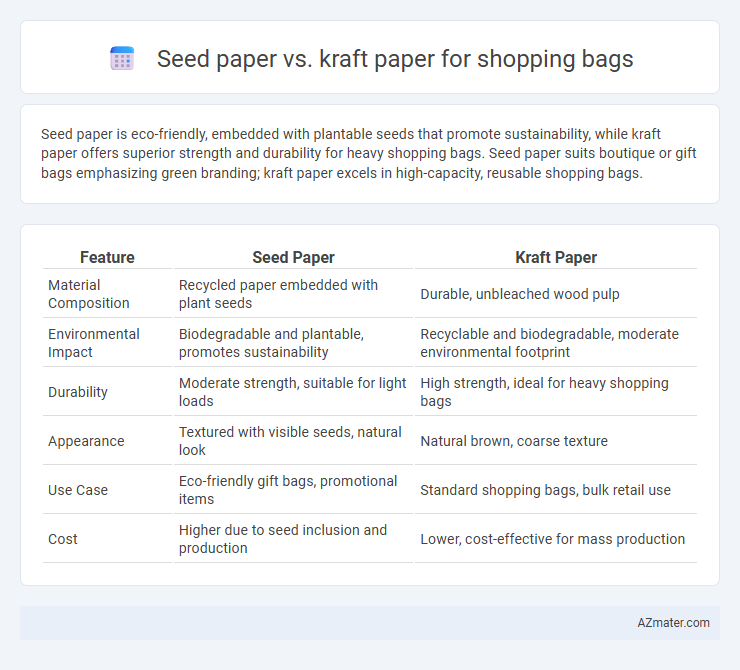 Seed paper vs. kraft paper for shopping bags - What is The Difference?