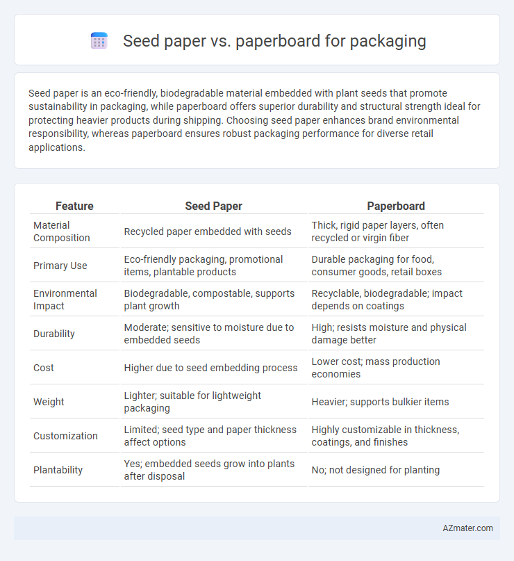 Seed paper vs. paperboard for packaging - What is The Difference?