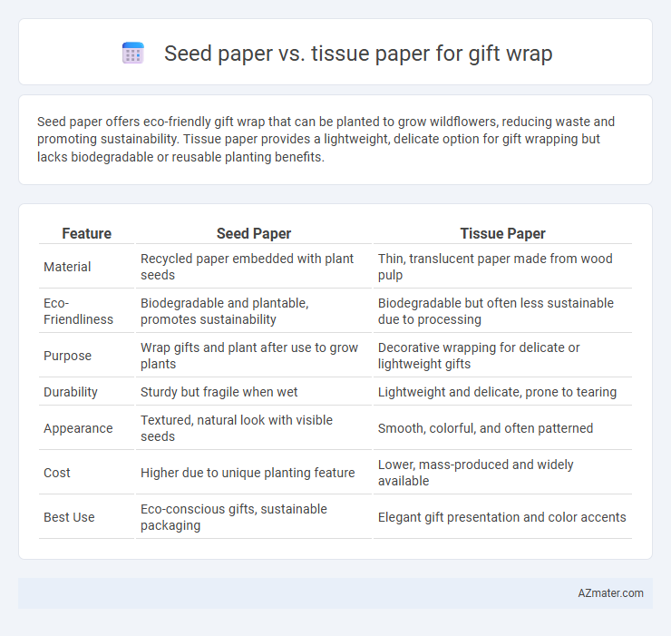Seed paper vs. tissue paper for gift wrap - What is The Difference?