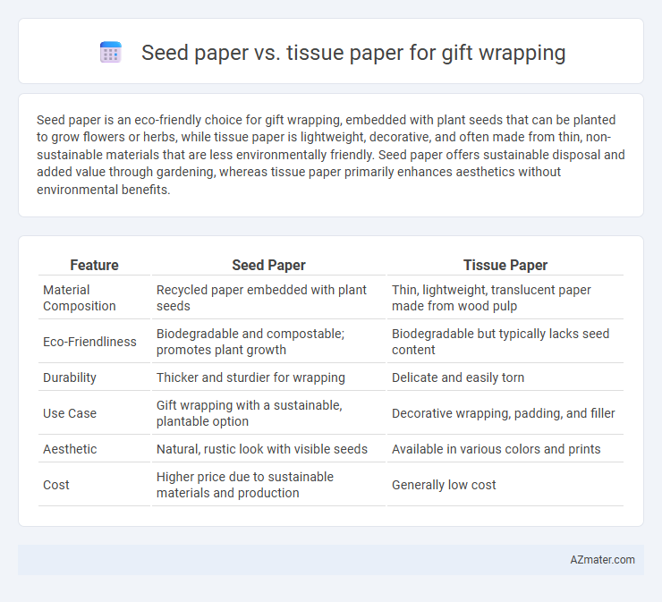 Seed paper vs. tissue paper for gift wrapping - What is The Difference?