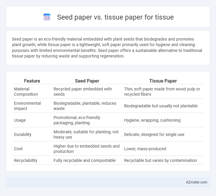 Seed paper vs. tissue paper for tissue - What is The Difference?