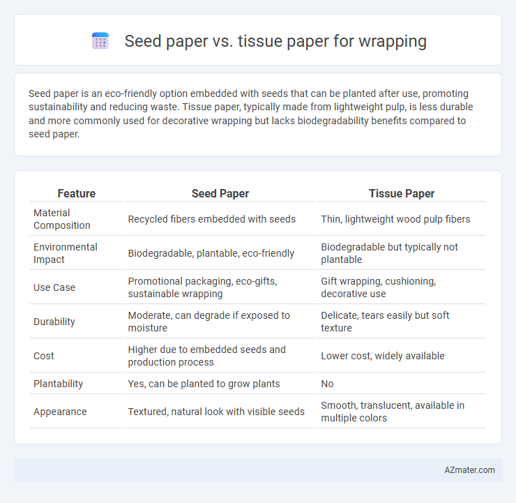 Seed paper vs. tissue paper for wrapping - What is The Difference?