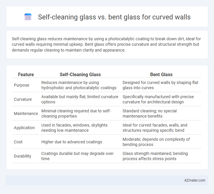 Self-cleaning glass vs. bent glass for curved walls - What is The Difference?
