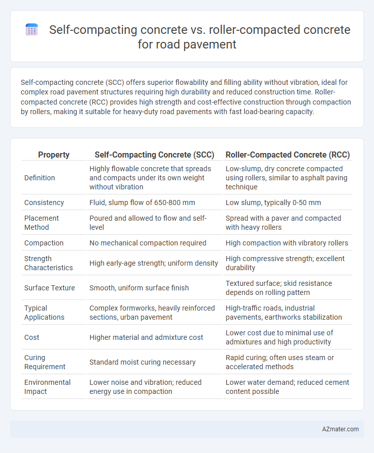 Self-compacting concrete vs. roller-compacted concrete for road pavement - What is The Difference?