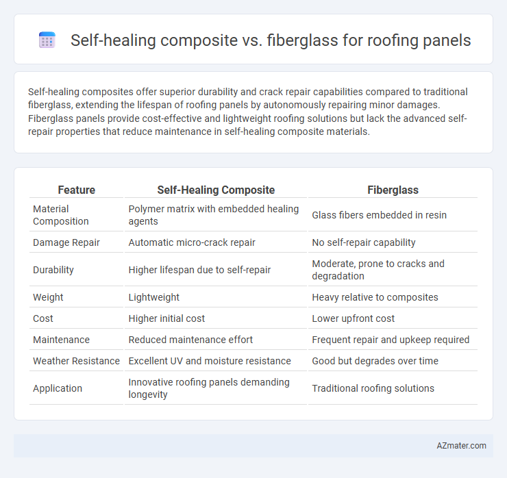 Self-healing composite vs. fiberglass for roofing panels - What is The Difference?
