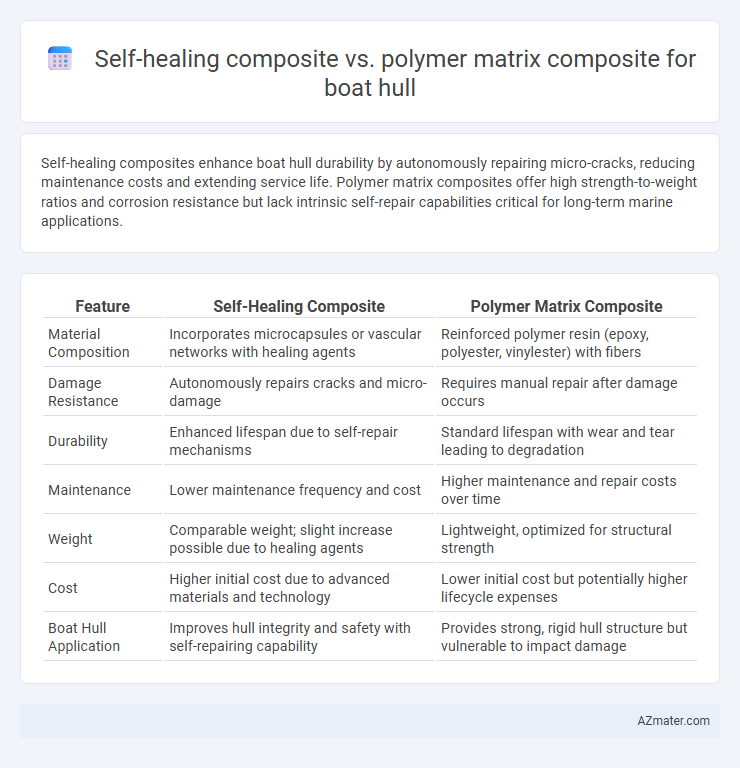 Self-healing composite vs. polymer matrix composite for boat hull - What is The Difference?