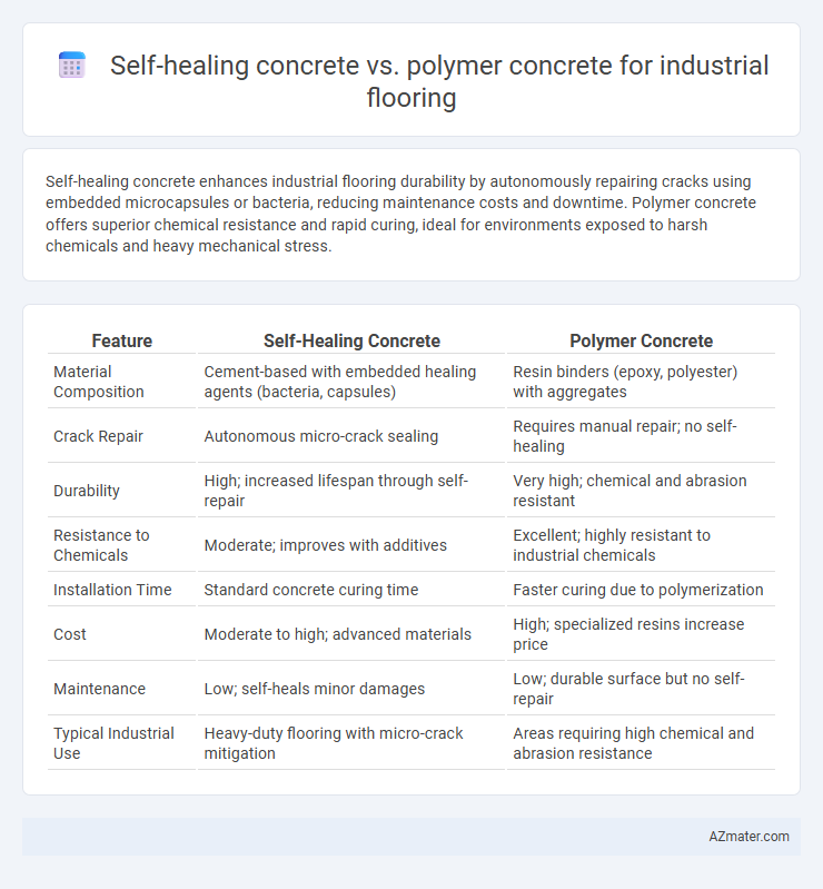 Self-healing concrete vs. polymer concrete for industrial flooring - What is The Difference?